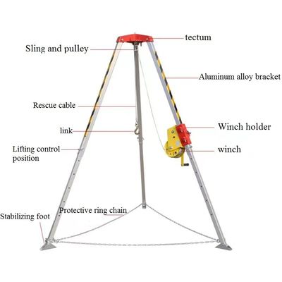 Tripod penyelamatan Penyelamatan darurat terutama dilakukan di ruang terbatas JSJ-S